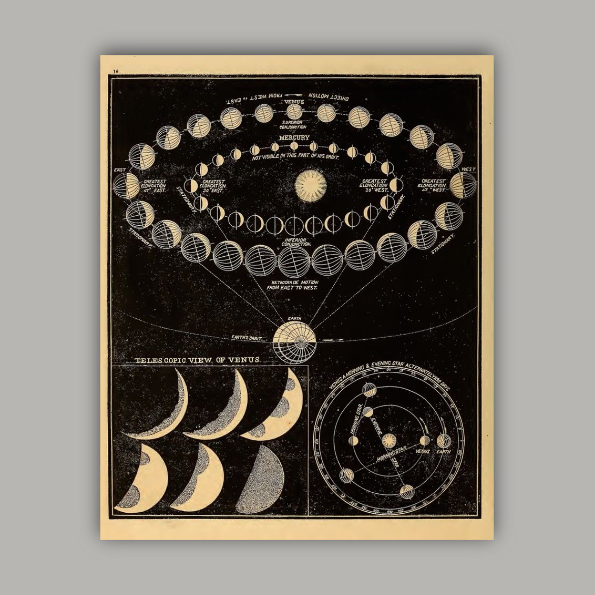 پوستر چرخش ماه