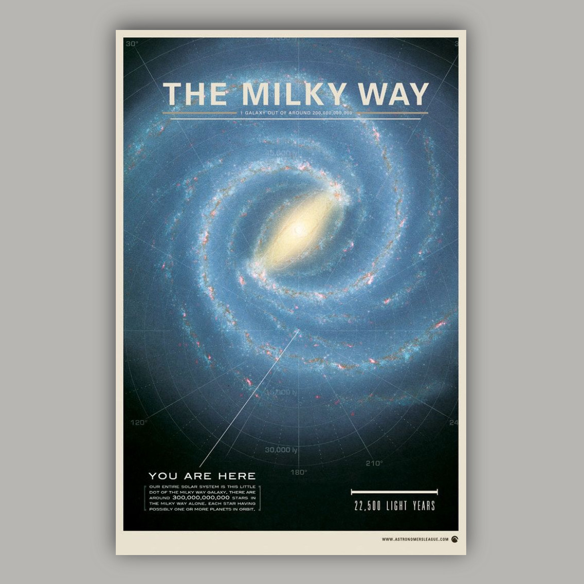 پوستر کهکشان راه شیری